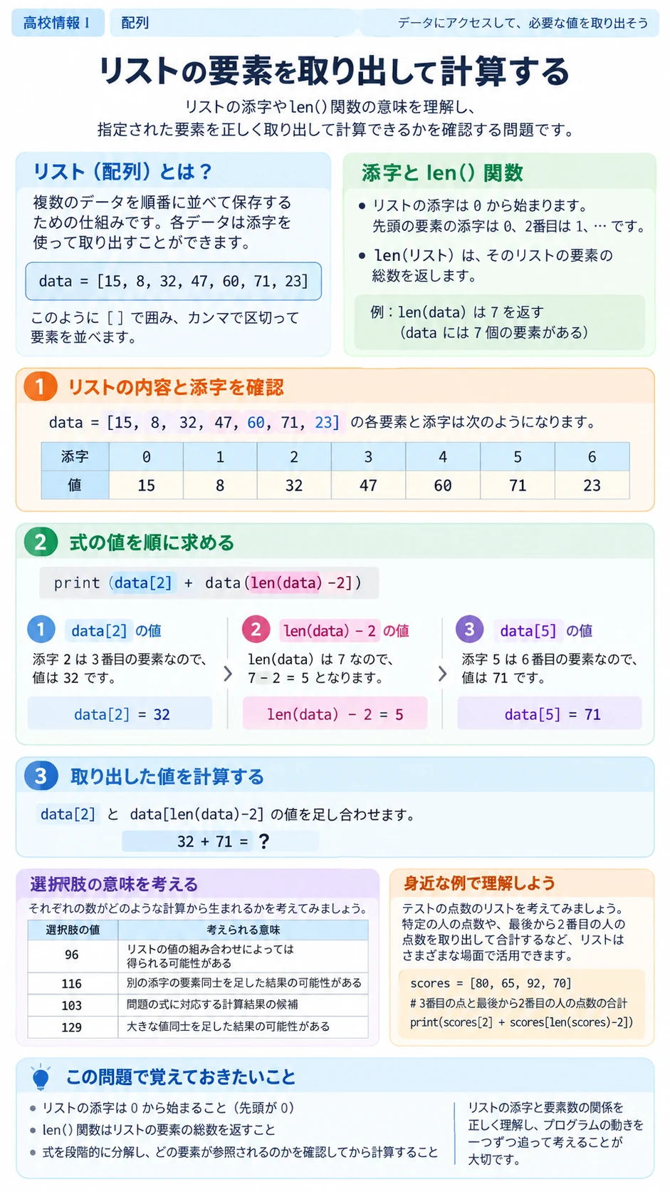 プログラミングのアプリ収録図解の一部