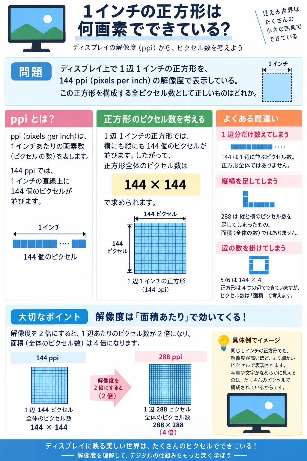問2 情報とメディアの特性のアプリ収録図解