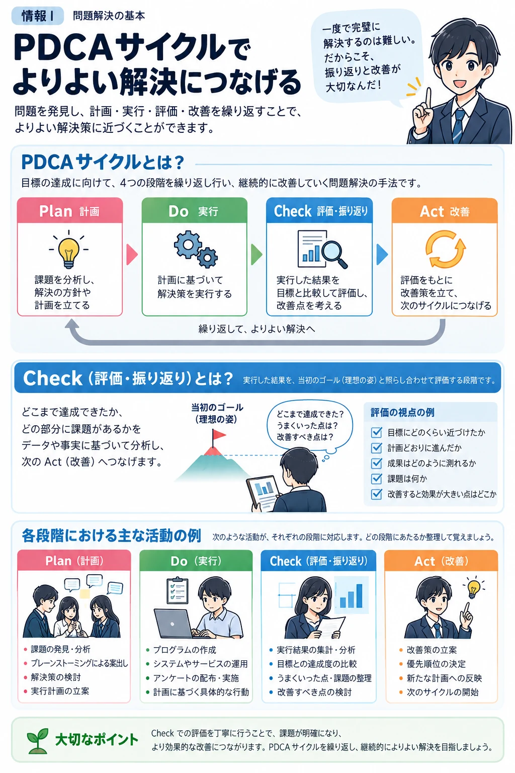 問3 問題解決の考え方のアプリ収録図解