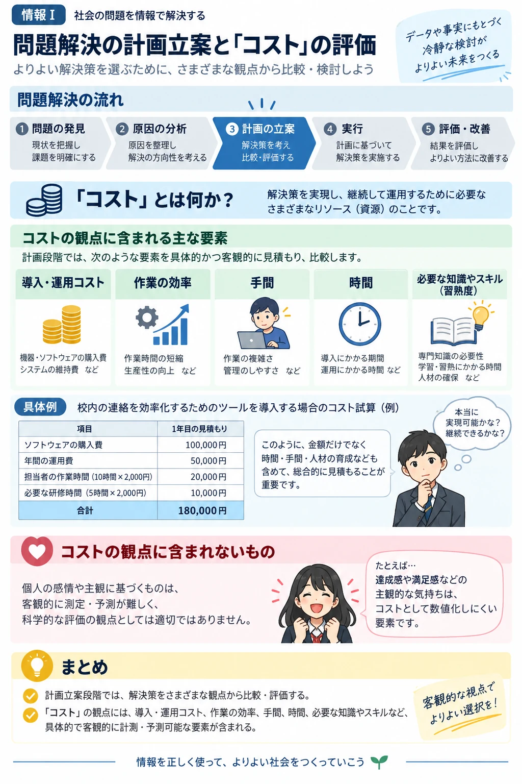 問1 情報の評価のアプリ収録図解