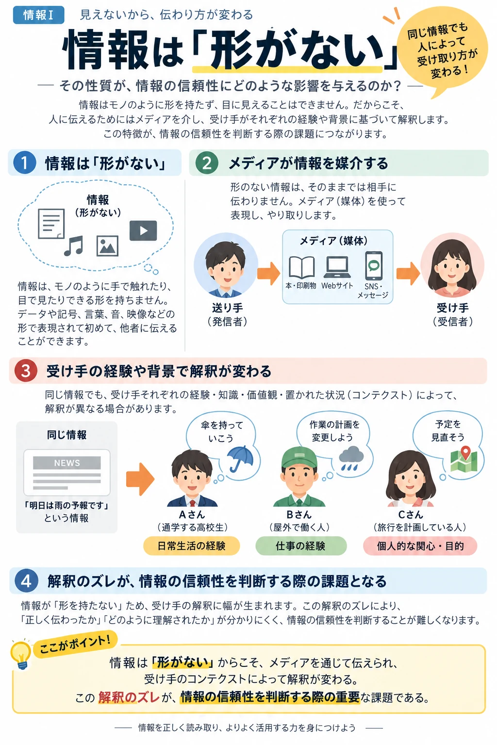 問2 情報の評価のアプリ収録図解