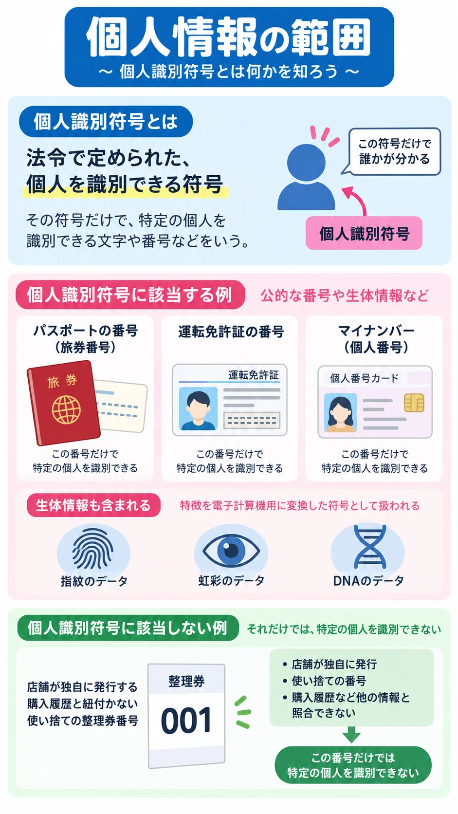 問1 情報モラルと法のアプリ収録図解