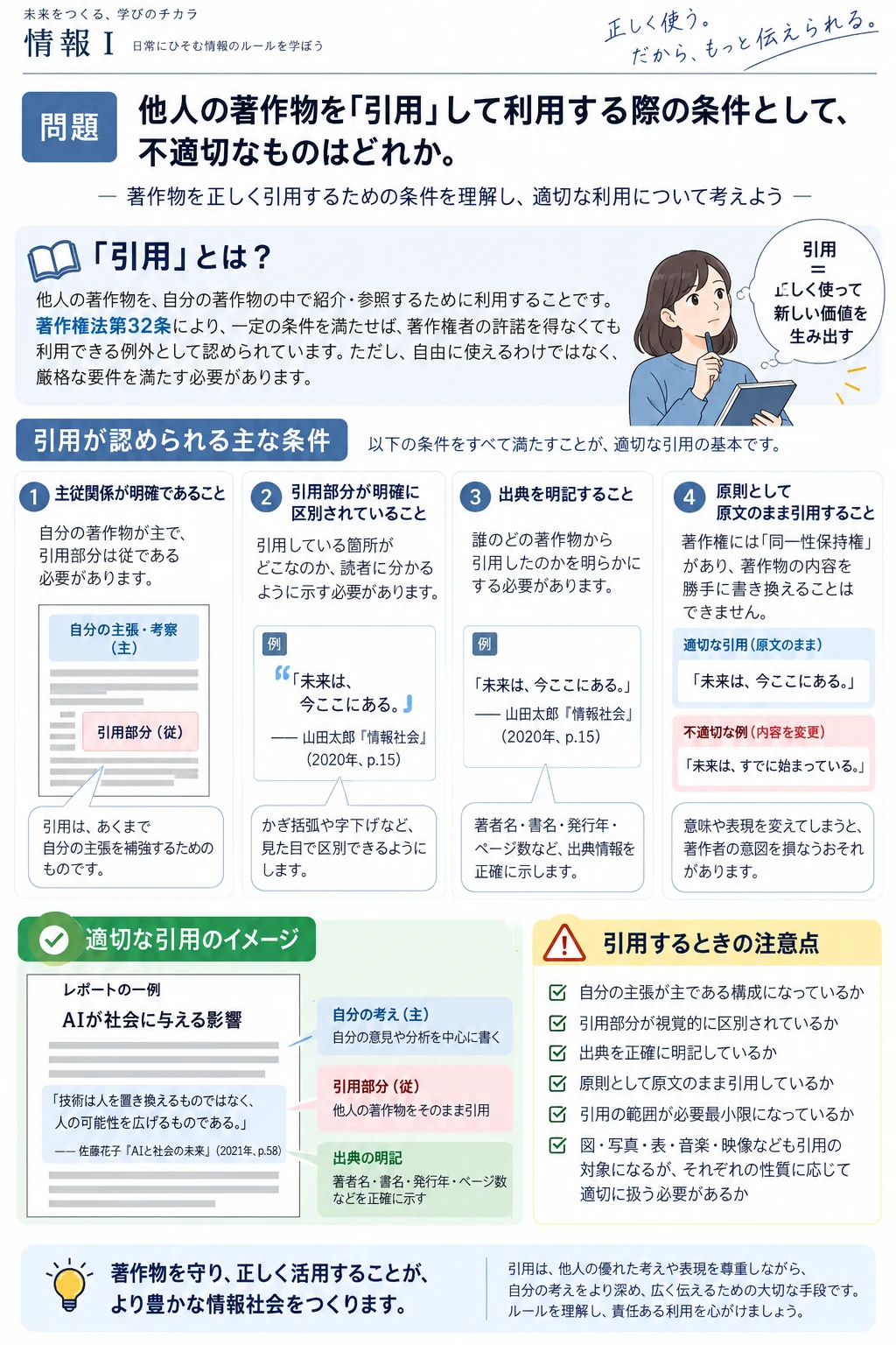 問2 情報モラルと法のアプリ収録図解