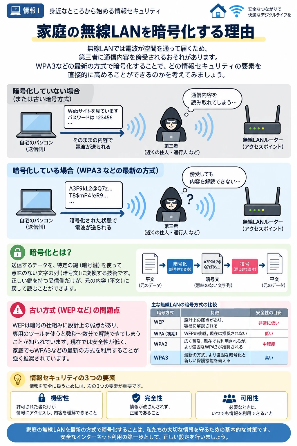 問1 情報セキュリティのアプリ収録図解