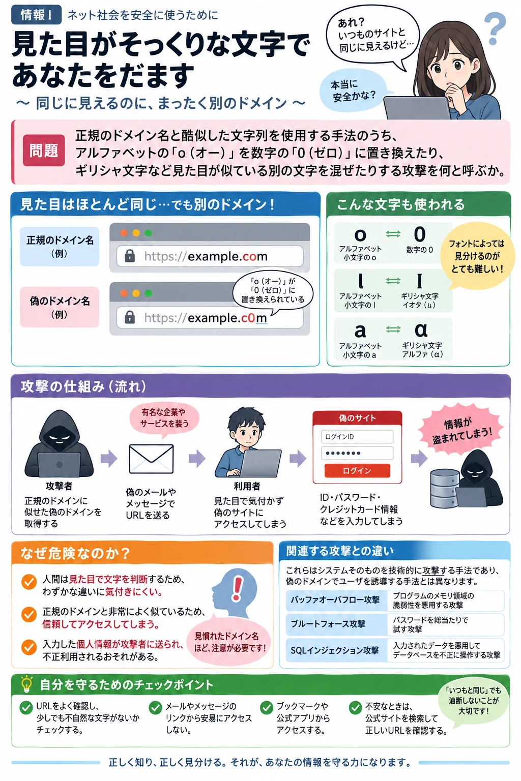 問2 情報セキュリティのアプリ収録図解