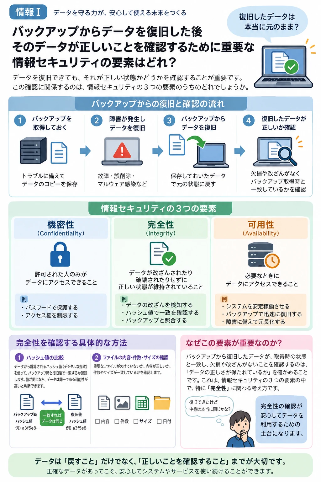 問3 情報セキュリティのアプリ収録図解