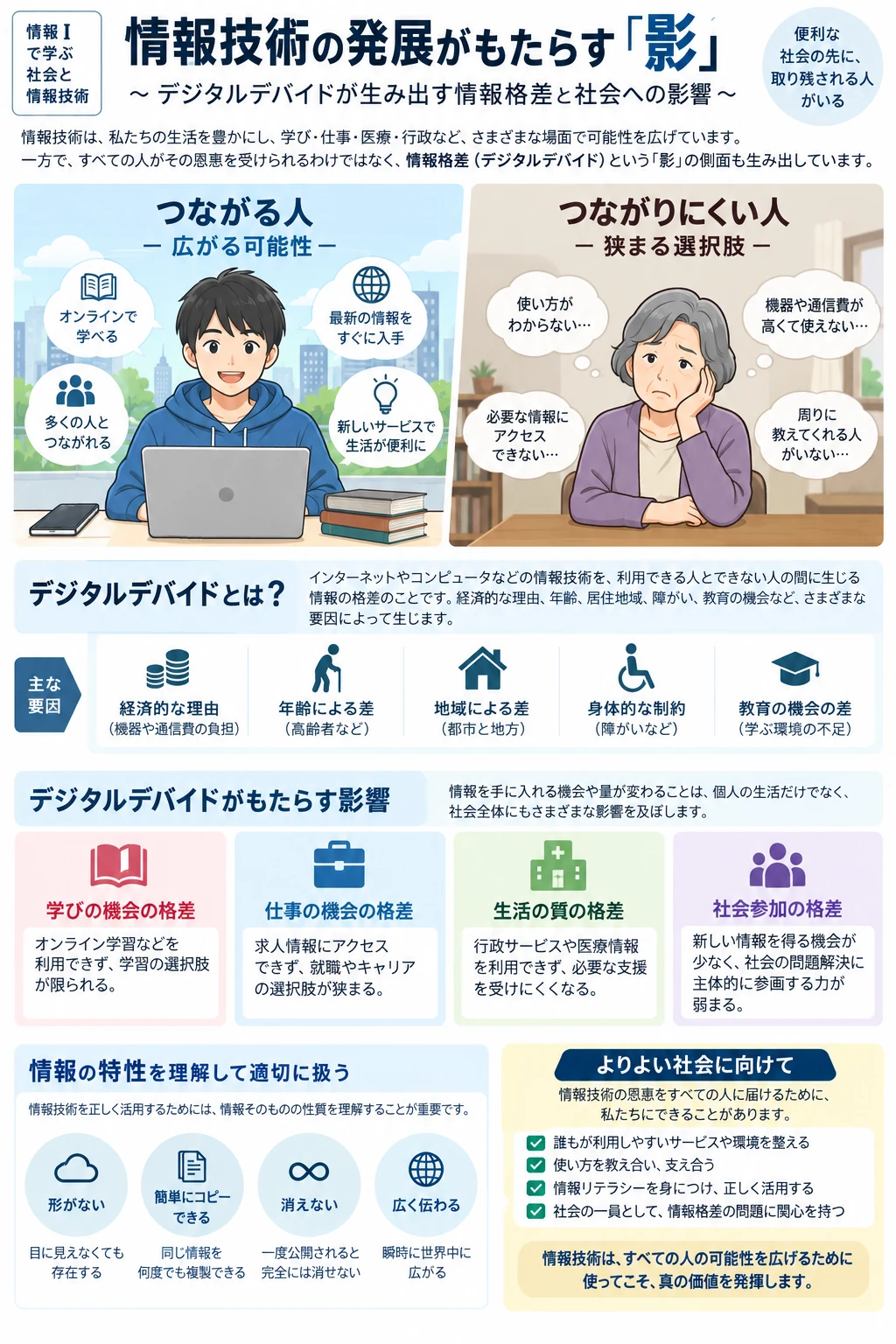 問3 情報社会と技術のアプリ収録図解