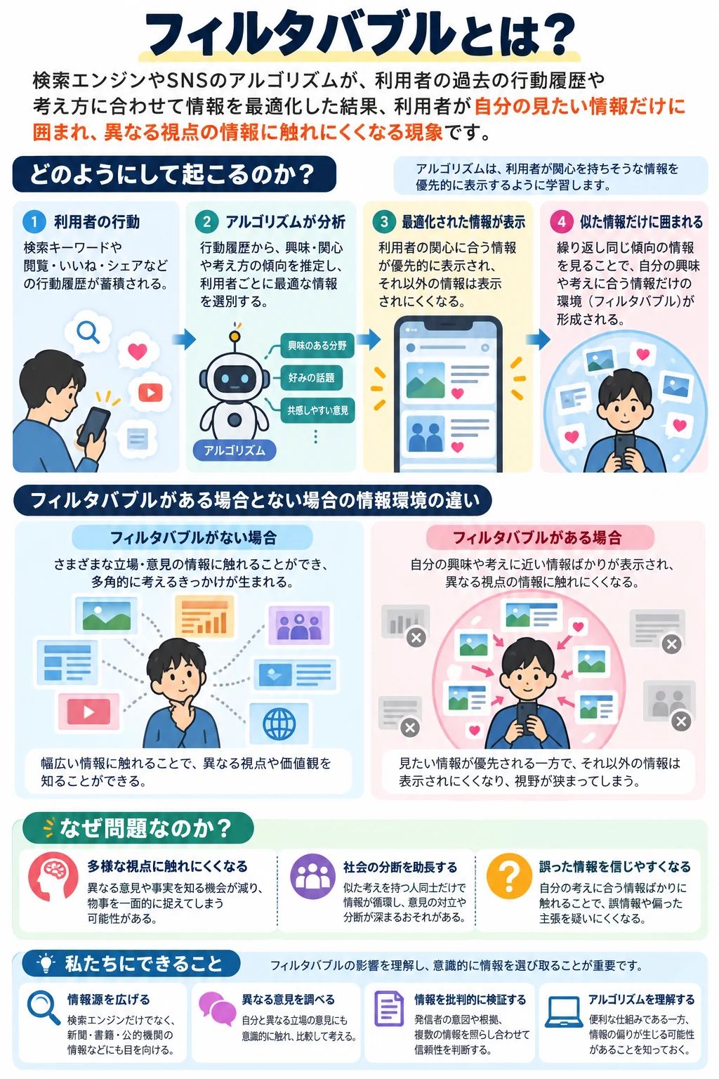 問1 コミュニケーションの基本のアプリ収録図解