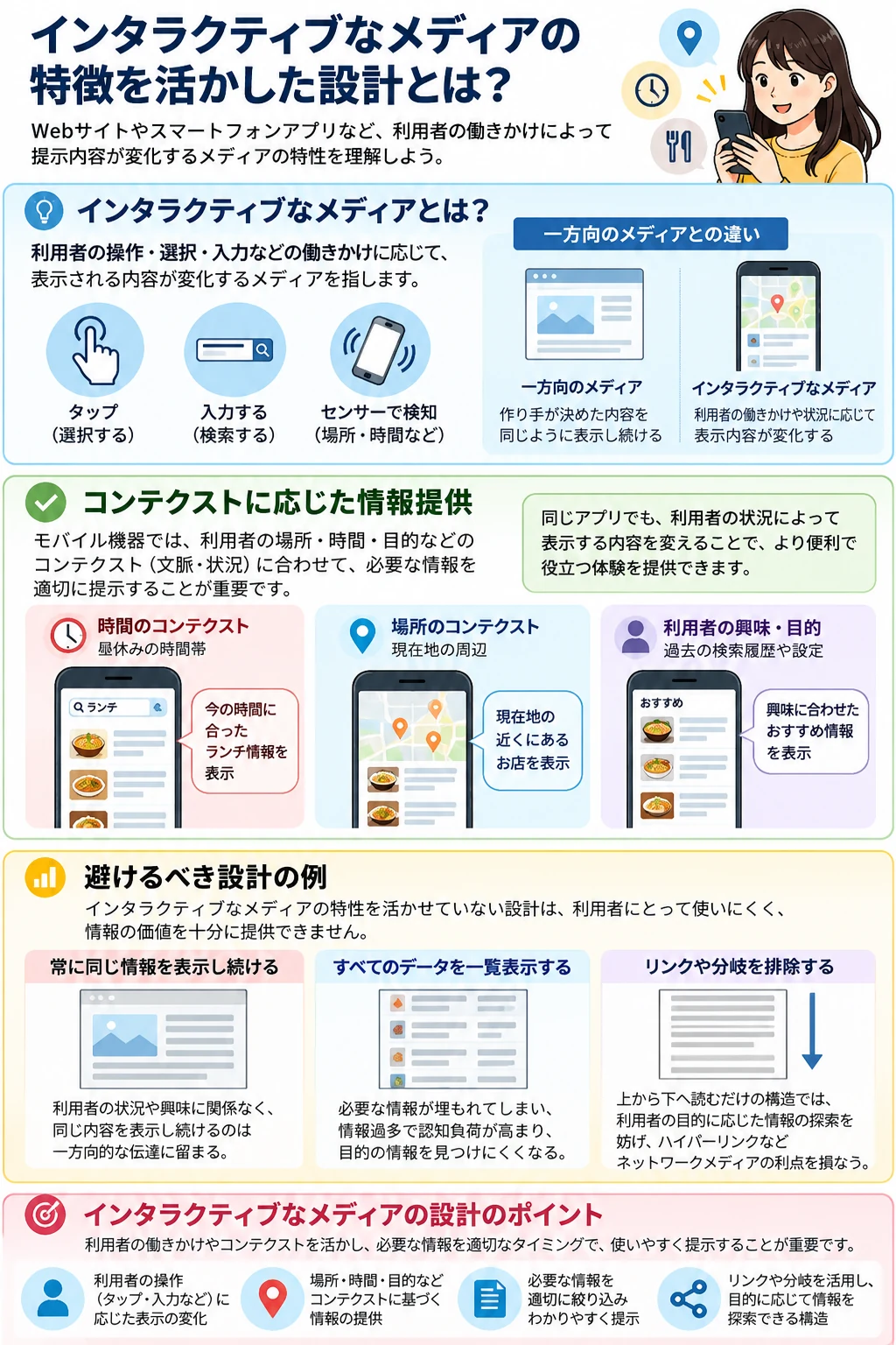 問3 コミュニケーションの基本のアプリ収録図解