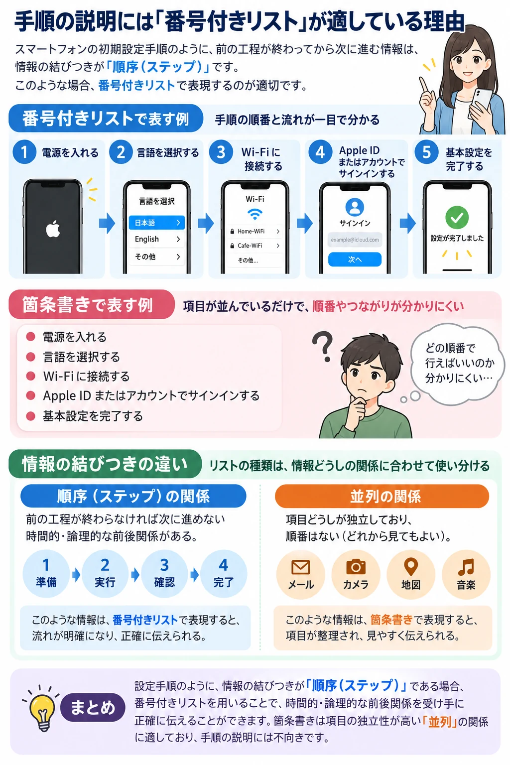 問1 情報の表現のアプリ収録図解