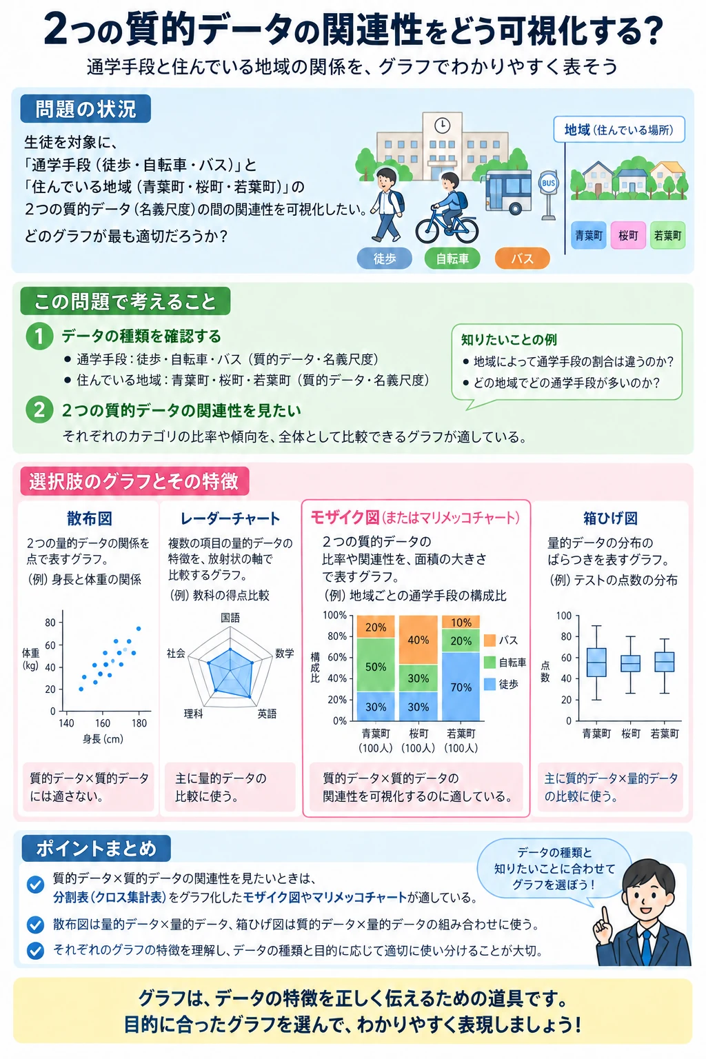問2 情報の表現のアプリ収録図解