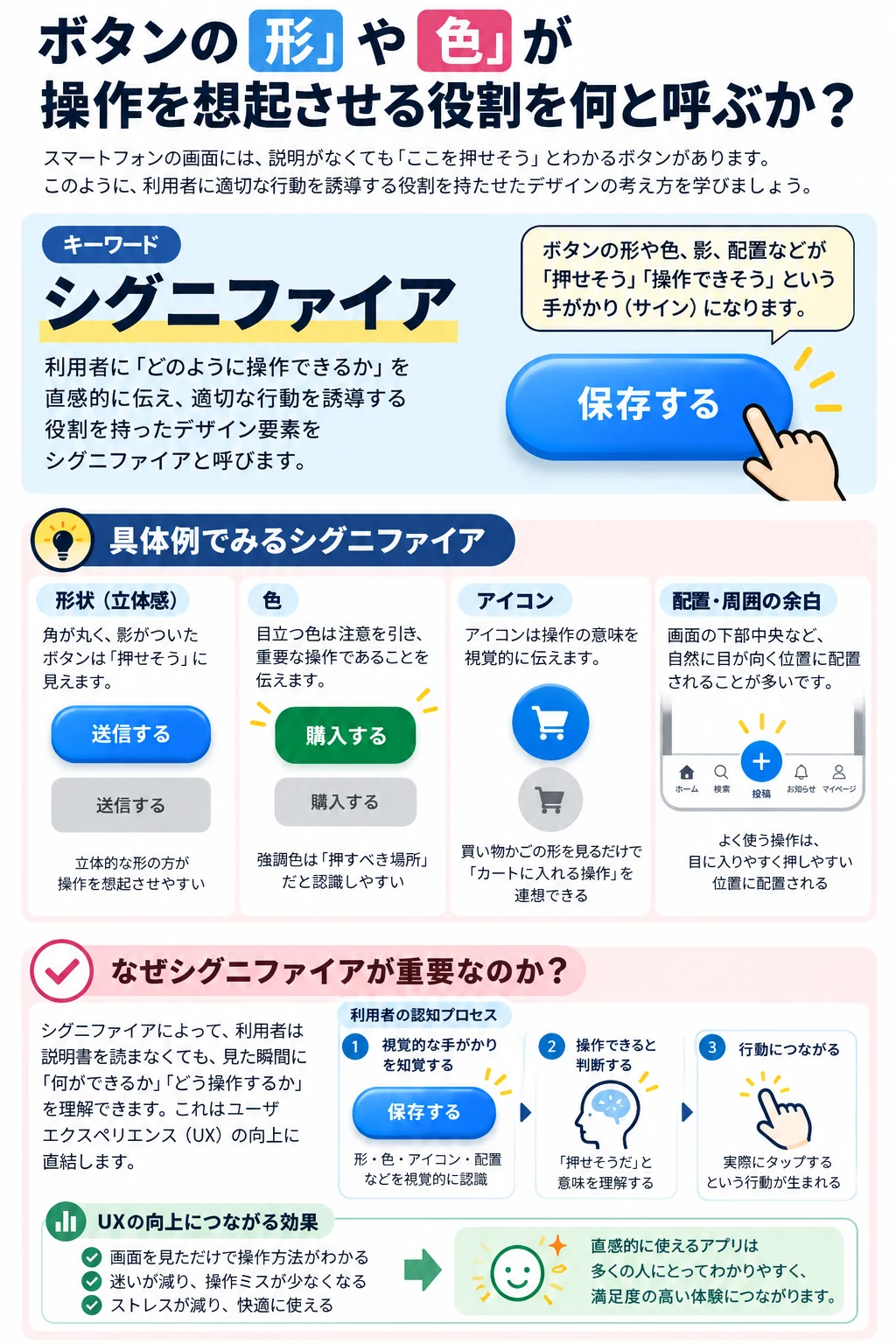 問3 情報の表現のアプリ収録図解