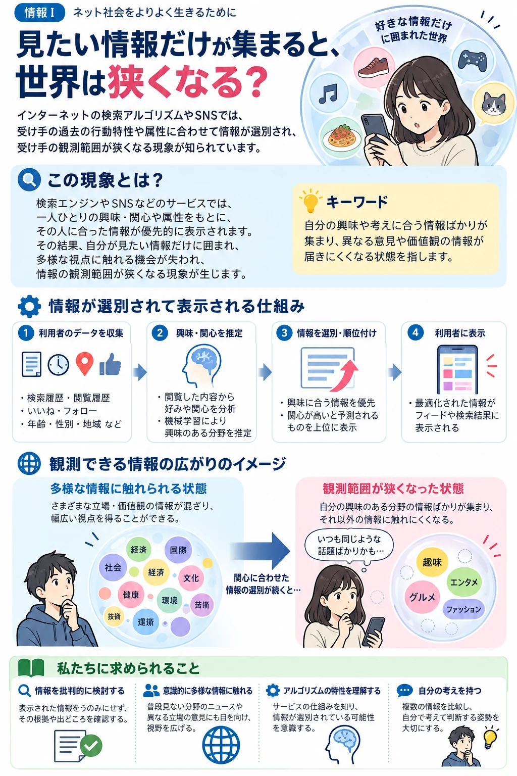 問2 情報デザインのアプリ収録図解