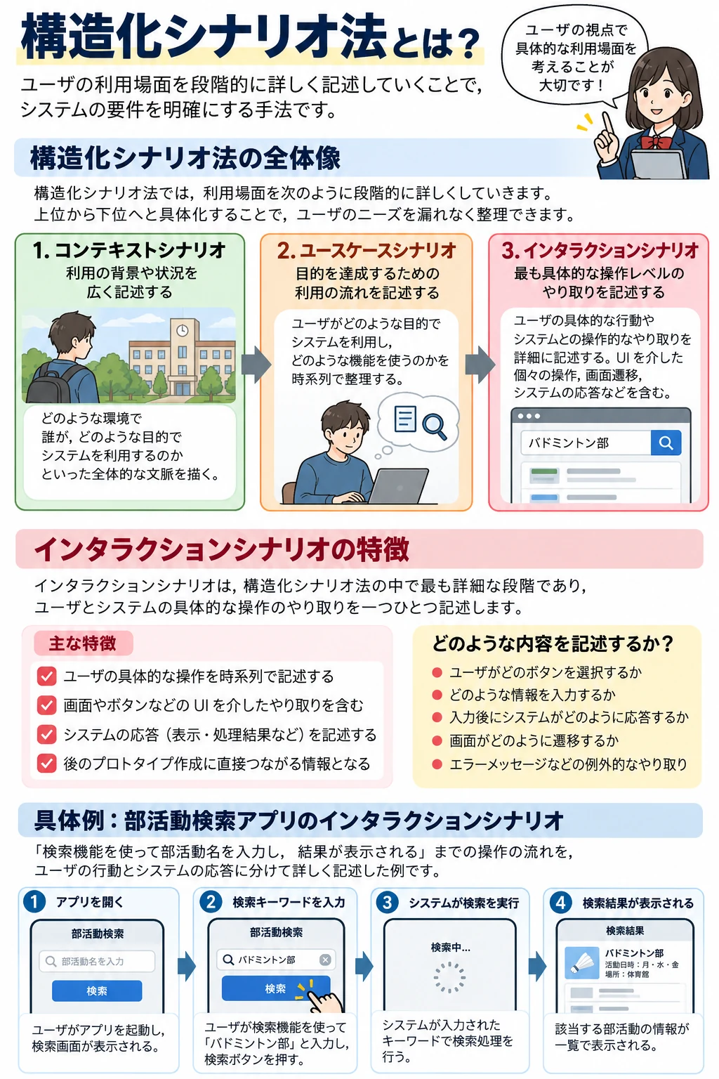 問3 情報デザインのアプリ収録図解