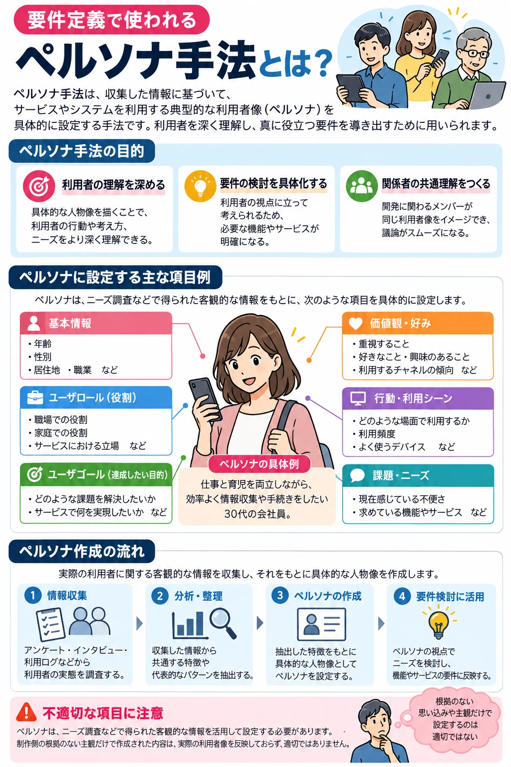 問1 コンテンツ制作のアプリ収録図解
