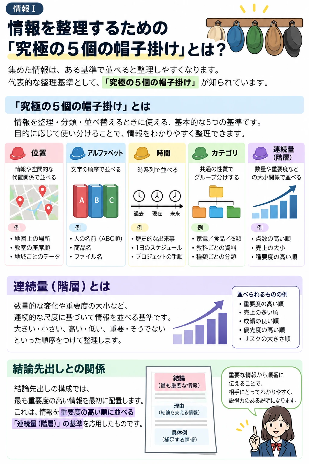 問2 コンテンツ制作のアプリ収録図解