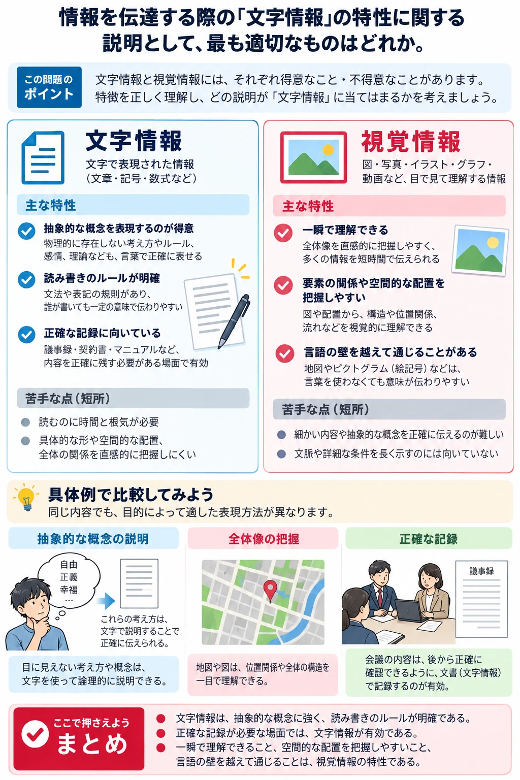 問3 コンテンツ制作のアプリ収録図解