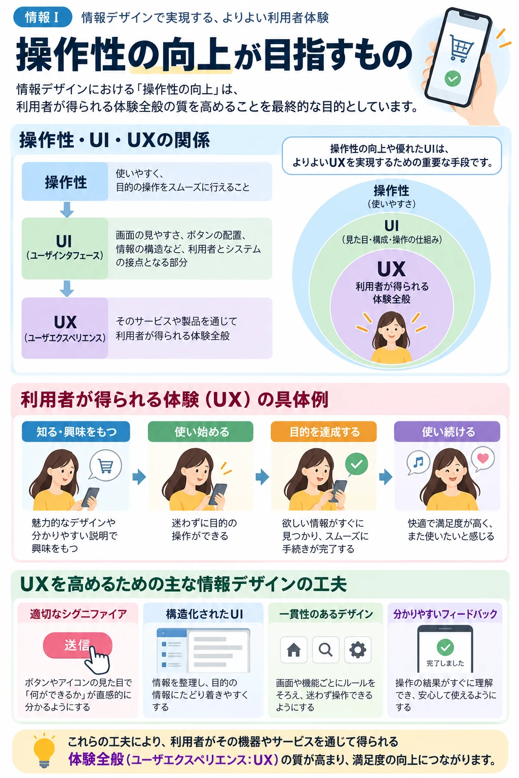 問1 UI/UXのアプリ収録図解