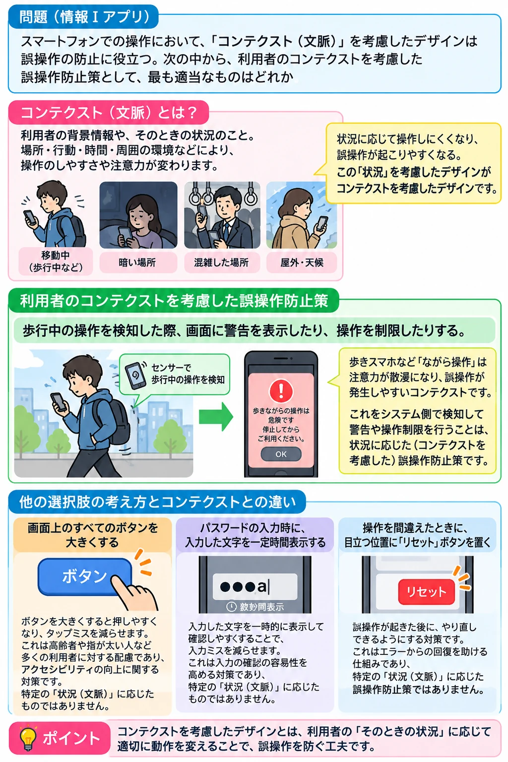 問3 UI/UXのアプリ収録図解