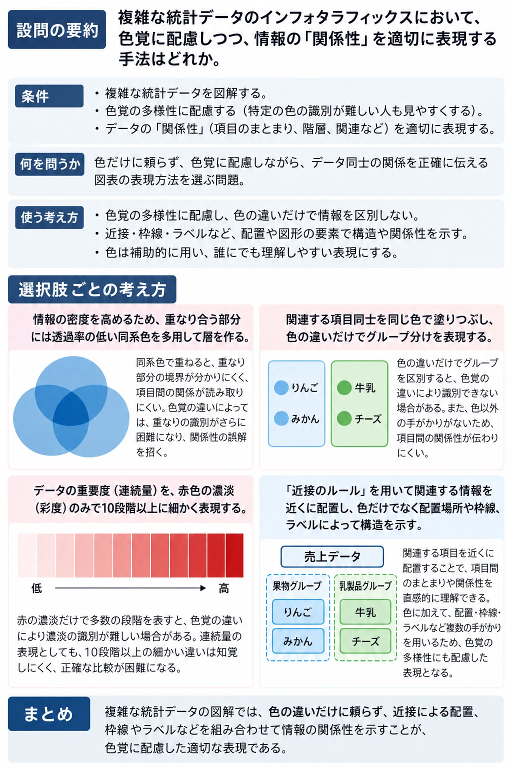 問1 アクセシビリティのアプリ収録図解