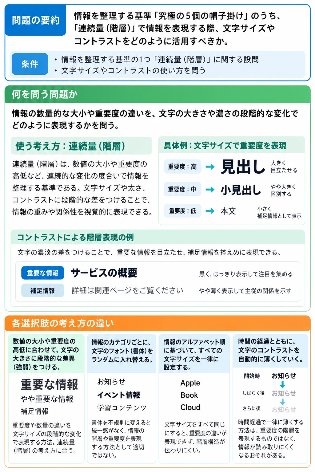 問2 アクセシビリティのアプリ収録図解