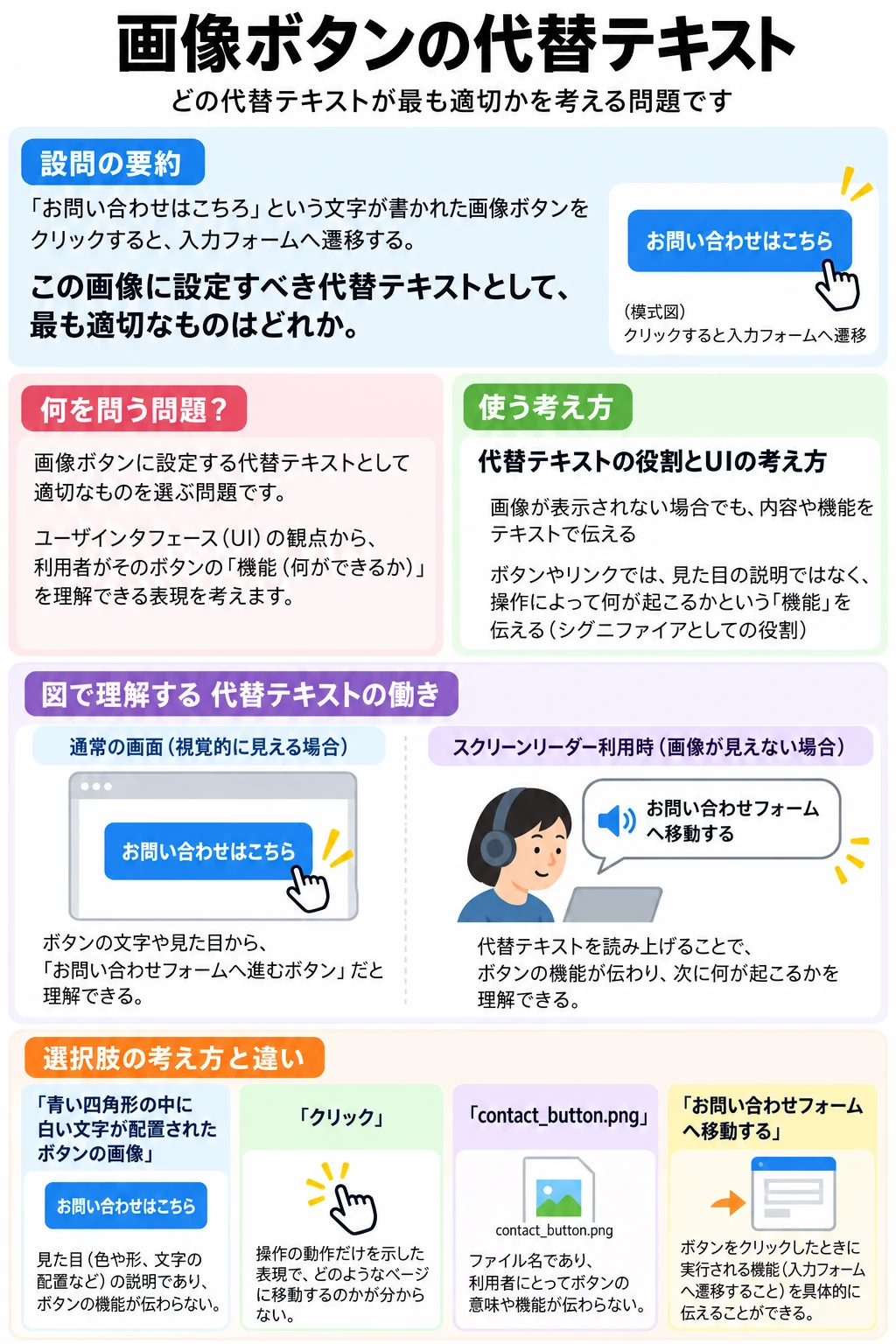 問3 アクセシビリティのアプリ収録図解