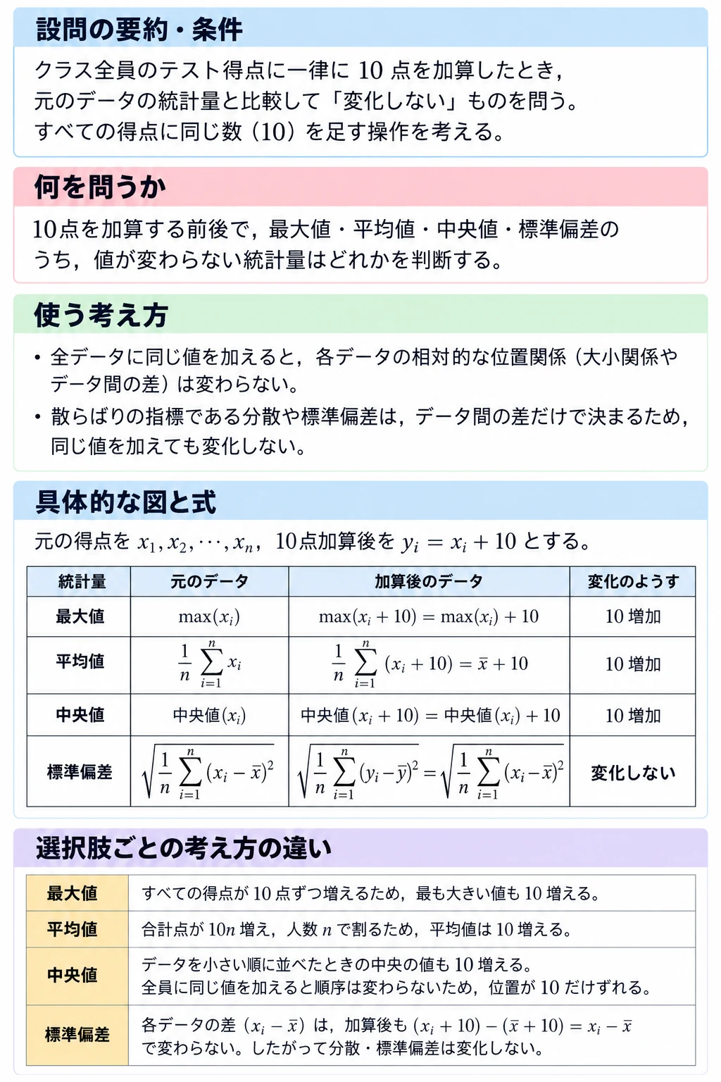 問1 評価と改善のアプリ収録図解