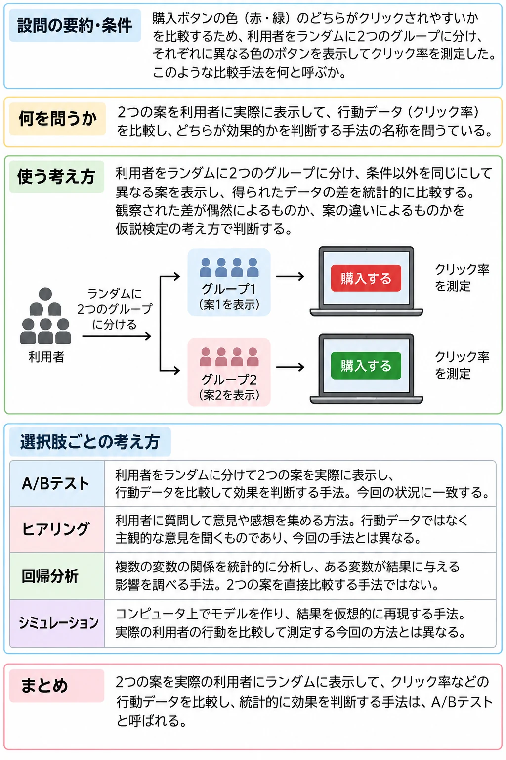 問2 評価と改善のアプリ収録図解