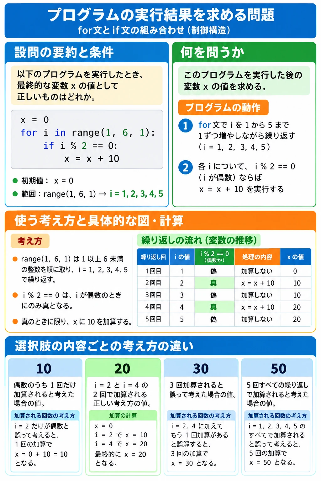 問2 プログラミング基礎のアプリ収録図解
