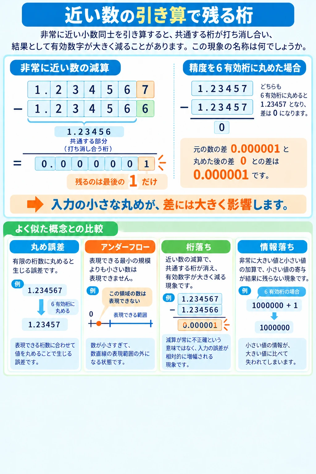 問3 プログラミング基礎のアプリ収録図解