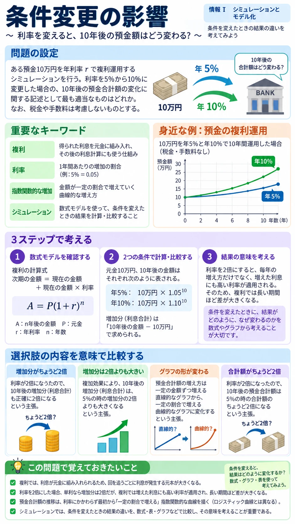 問2 モデリングとシミュレーションのアプリ収録図解