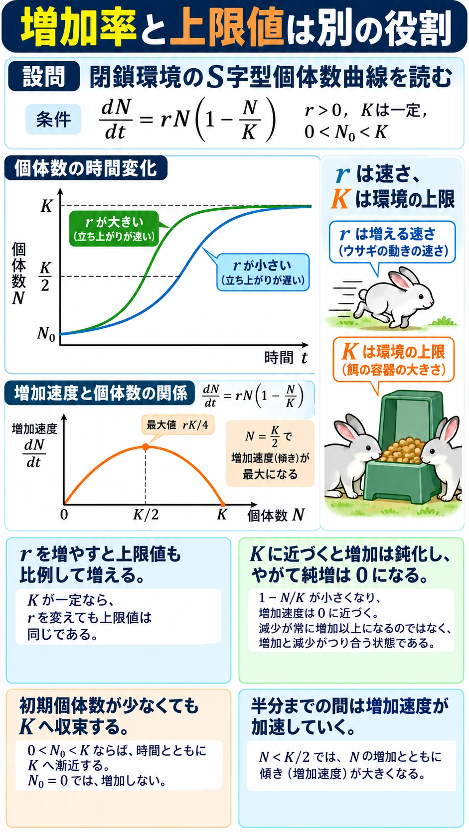 問3 モデリングとシミュレーションのアプリ収録図解