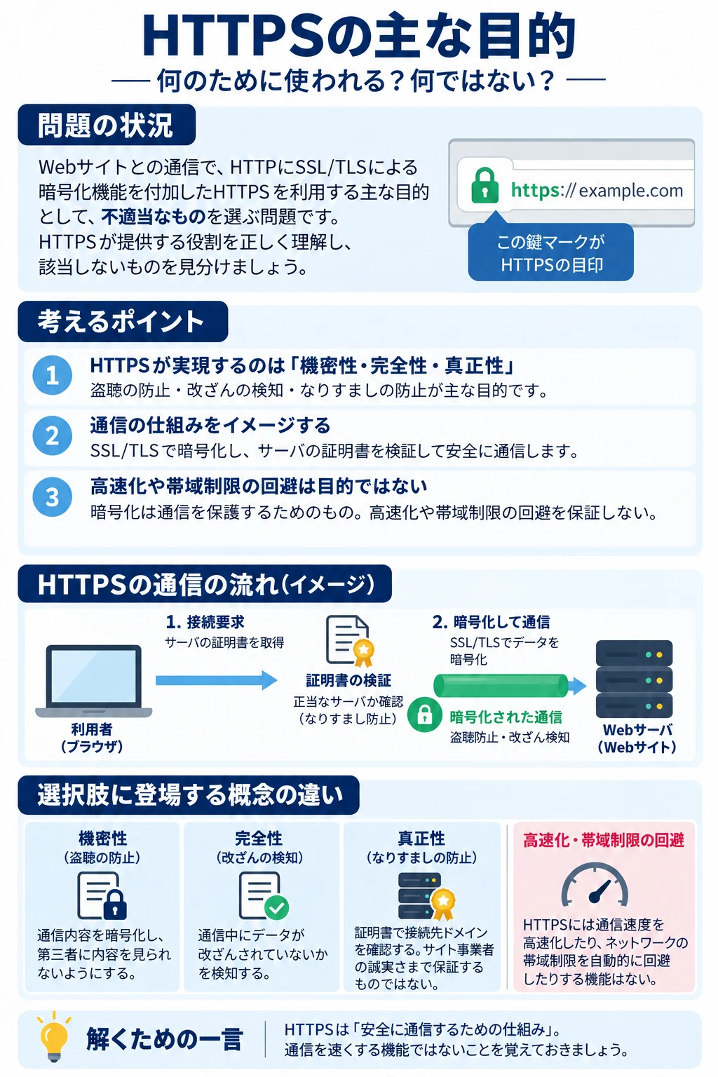 問1 通信と安全のアプリ収録図解