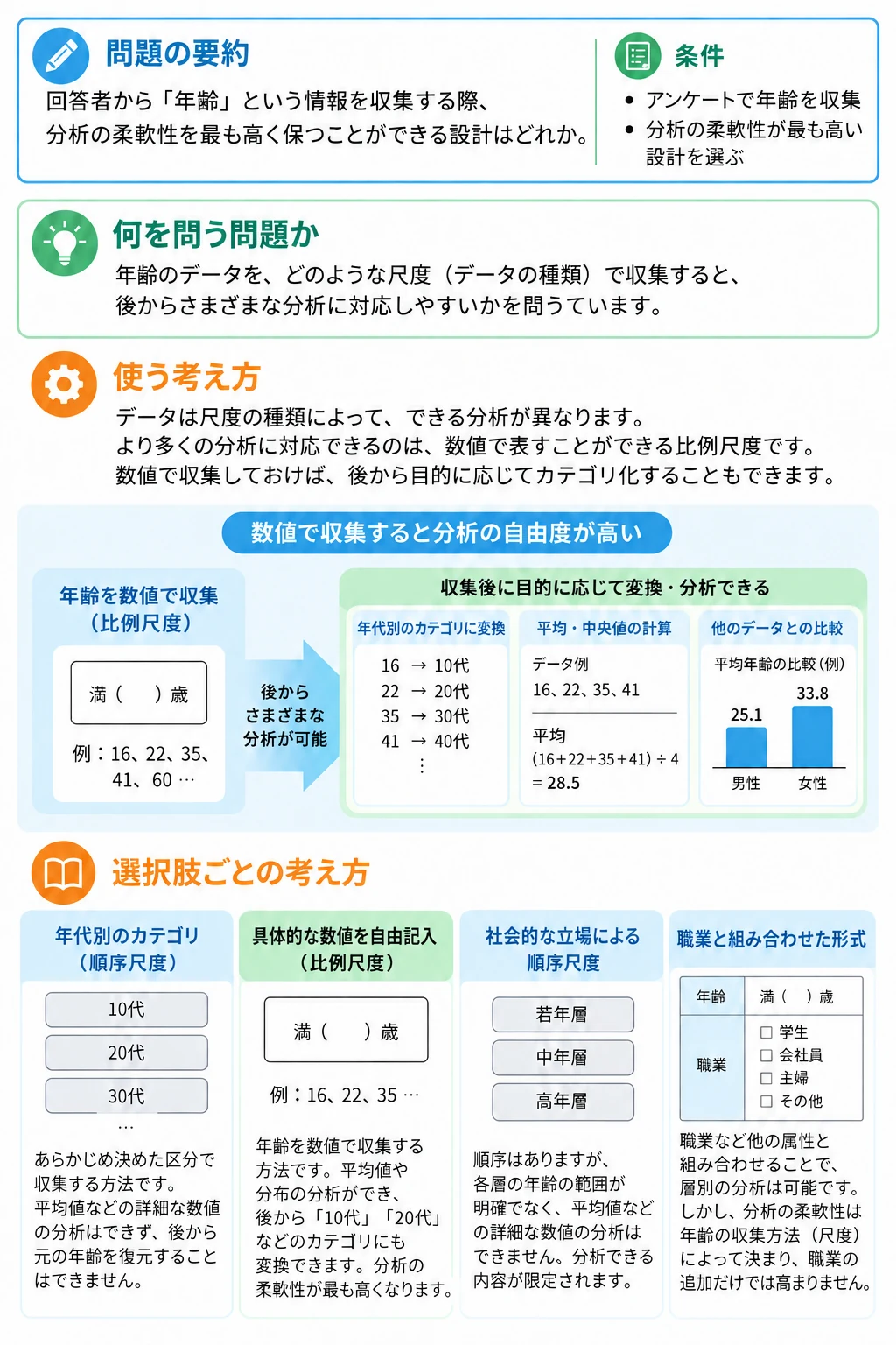 問1 データの収集のアプリ収録図解
