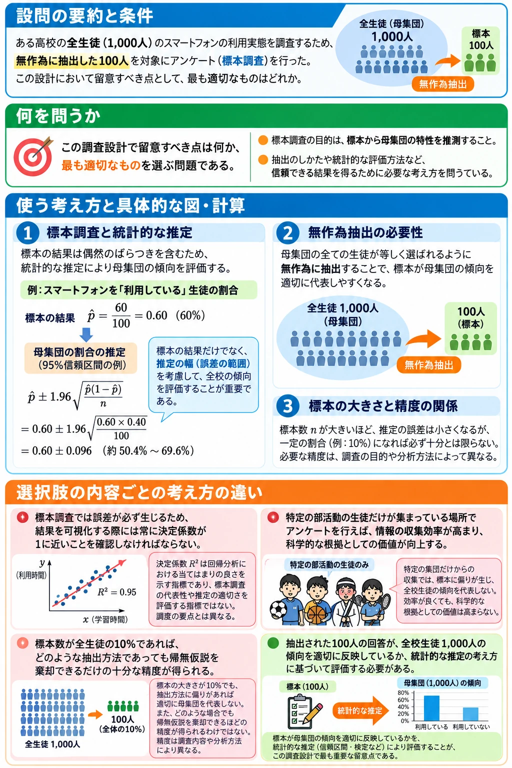 問2 データの収集のアプリ収録図解