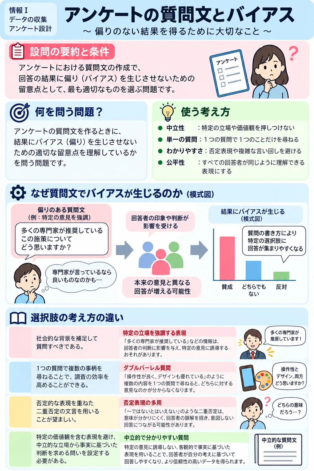 問3 データの収集のアプリ収録図解