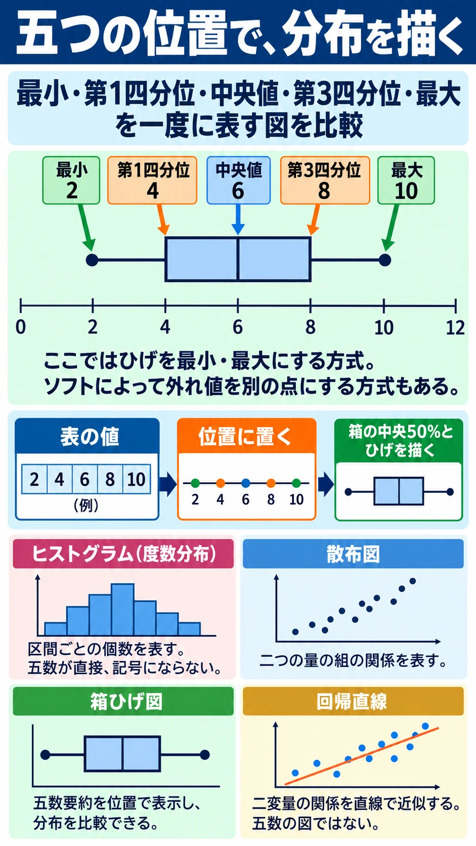 問1 データの整理のアプリ収録図解