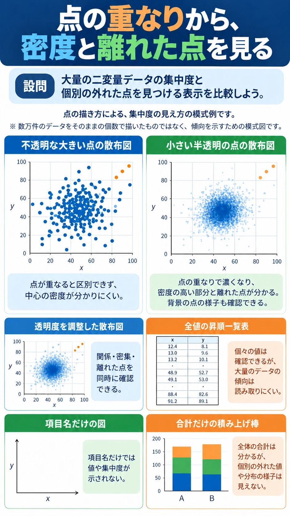 問3 データの整理のアプリ収録図解