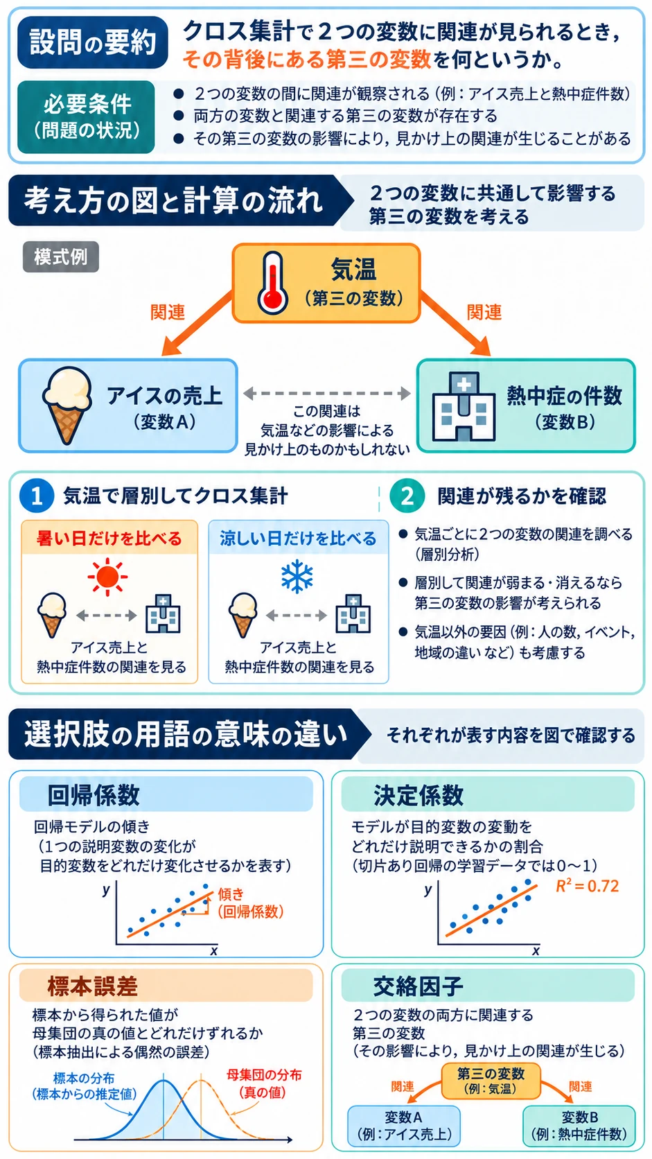 問3 データの分析のアプリ収録図解