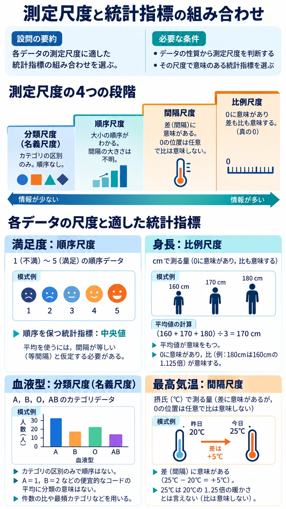 問1 データの活用のアプリ収録図解
