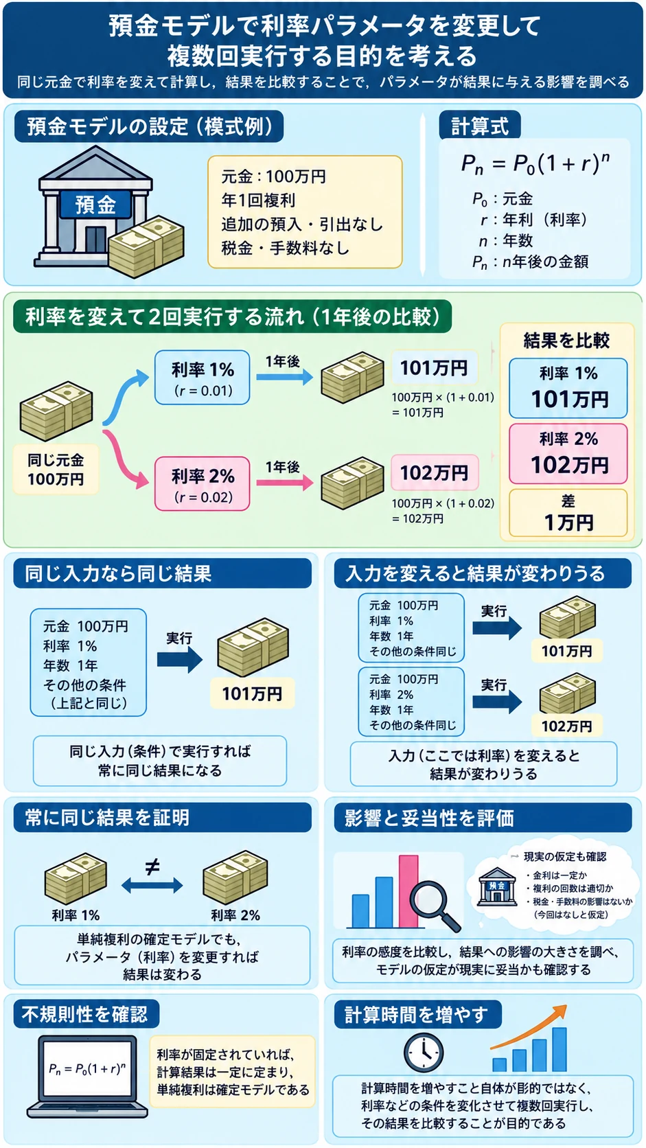 問3 データの活用のアプリ収録図解