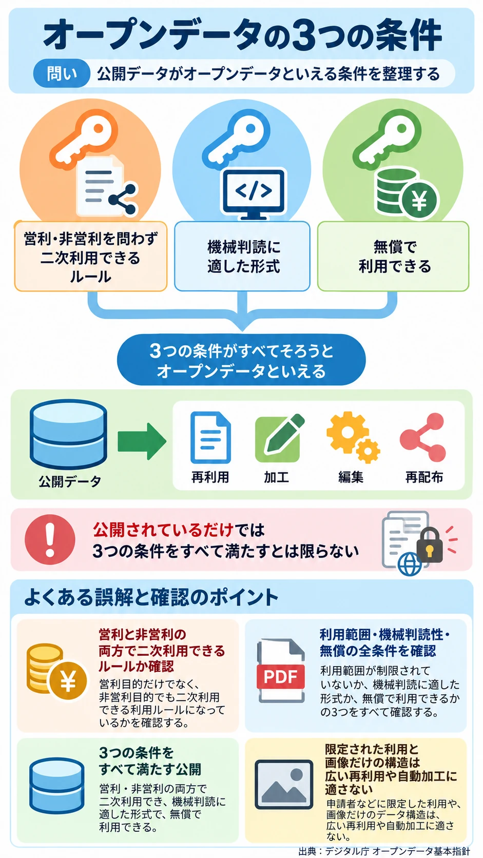 問2 クラウドとデータ共有のアプリ収録図解