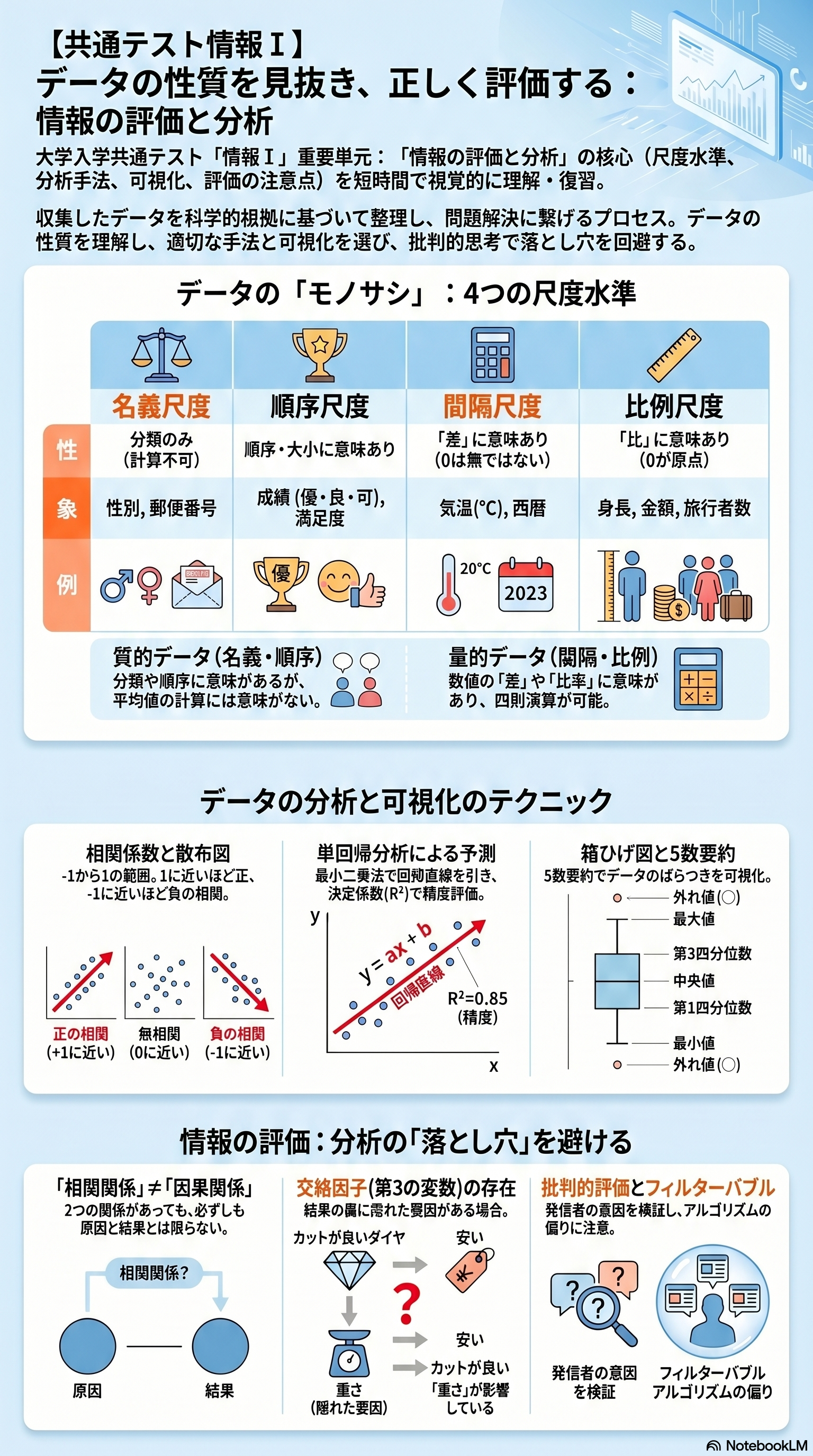 情報の評価のアプリ収録図解