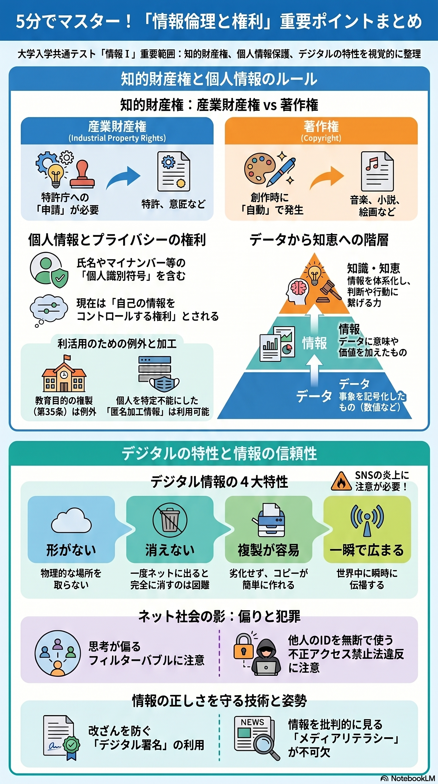 情報モラルと法のアプリ収録図解