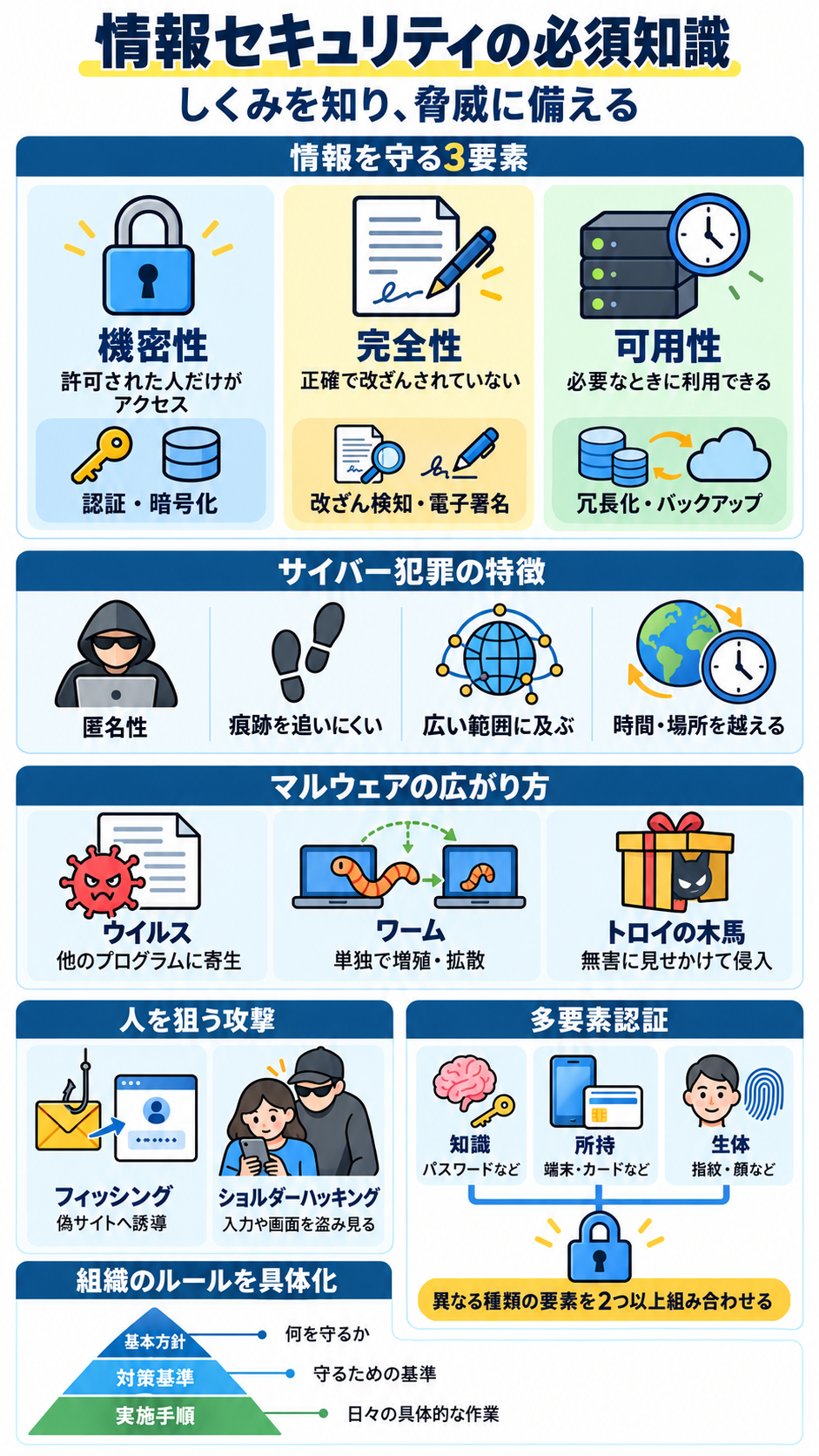 情報セキュリティのアプリ収録図解