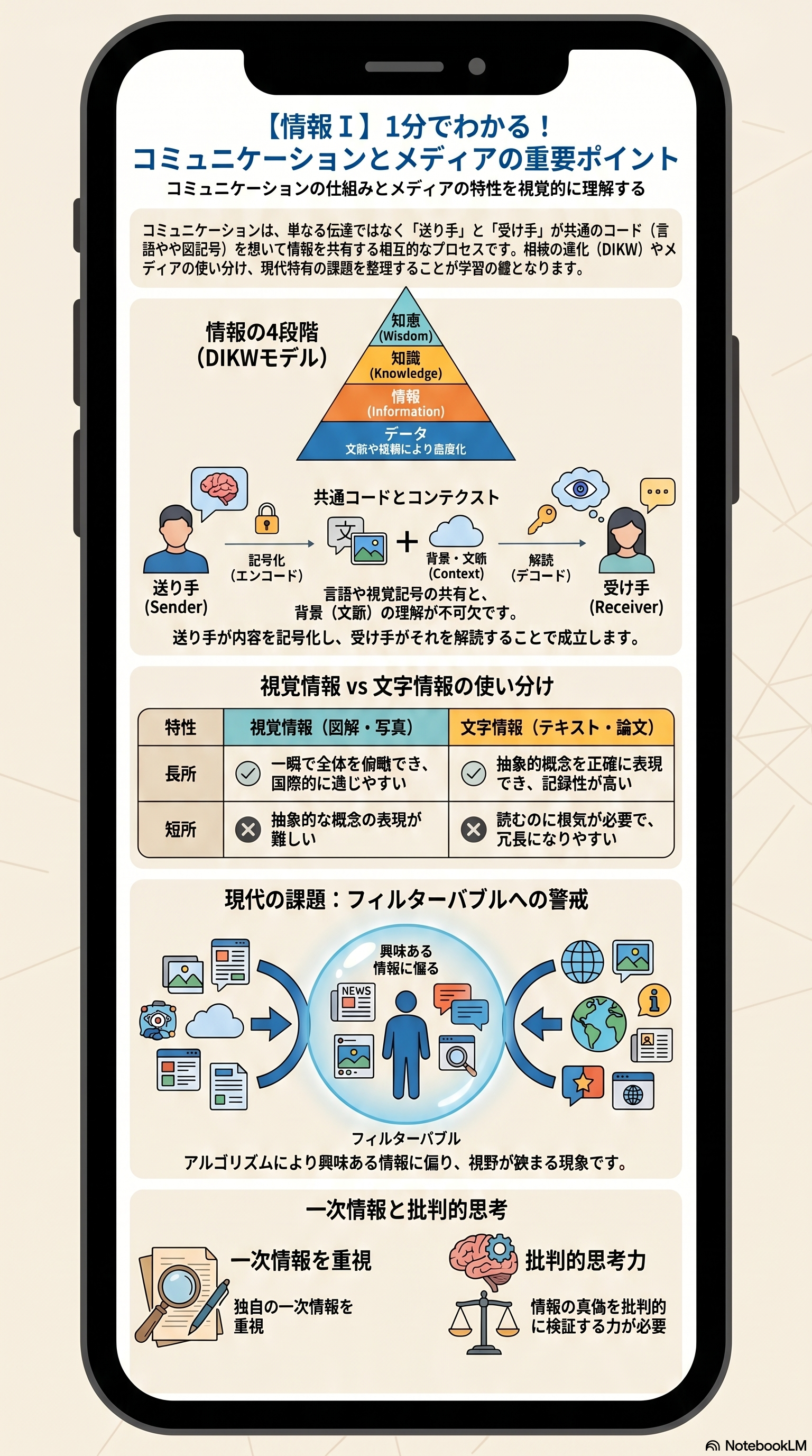 コミュニケーションの基本のアプリ収録図解