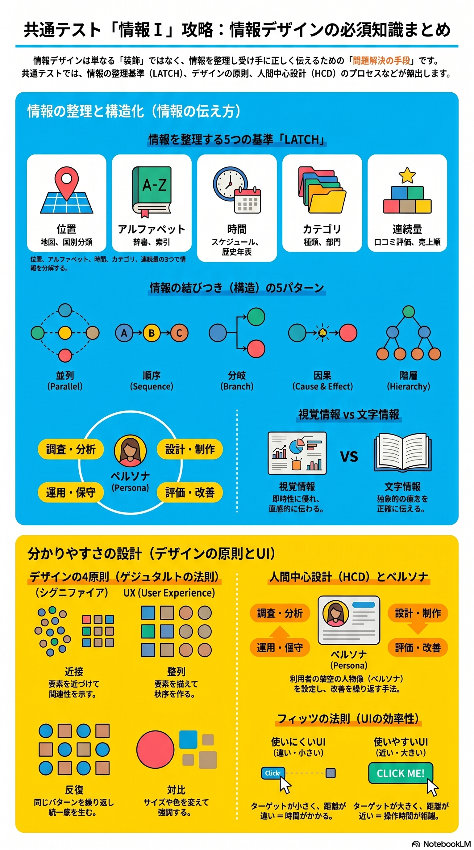 情報の表現のアプリ収録図解