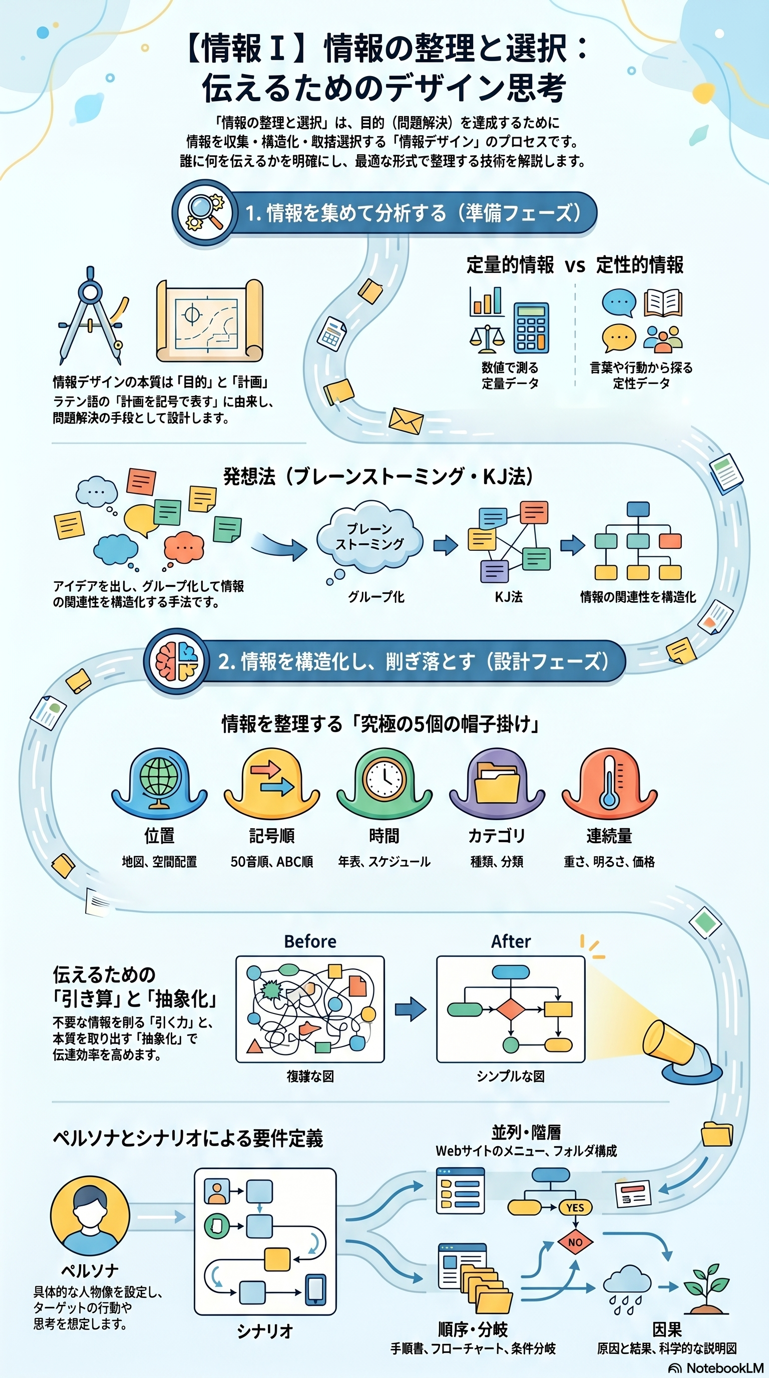 情報デザインのアプリ収録図解