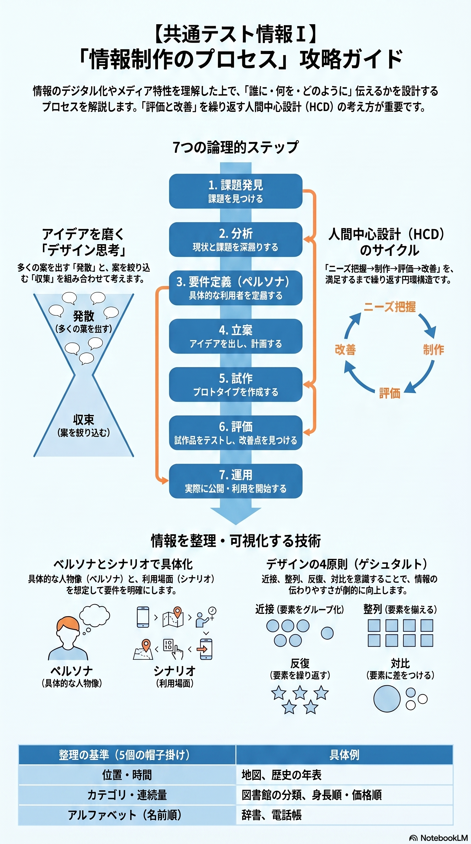 コンテンツ制作のアプリ収録図解