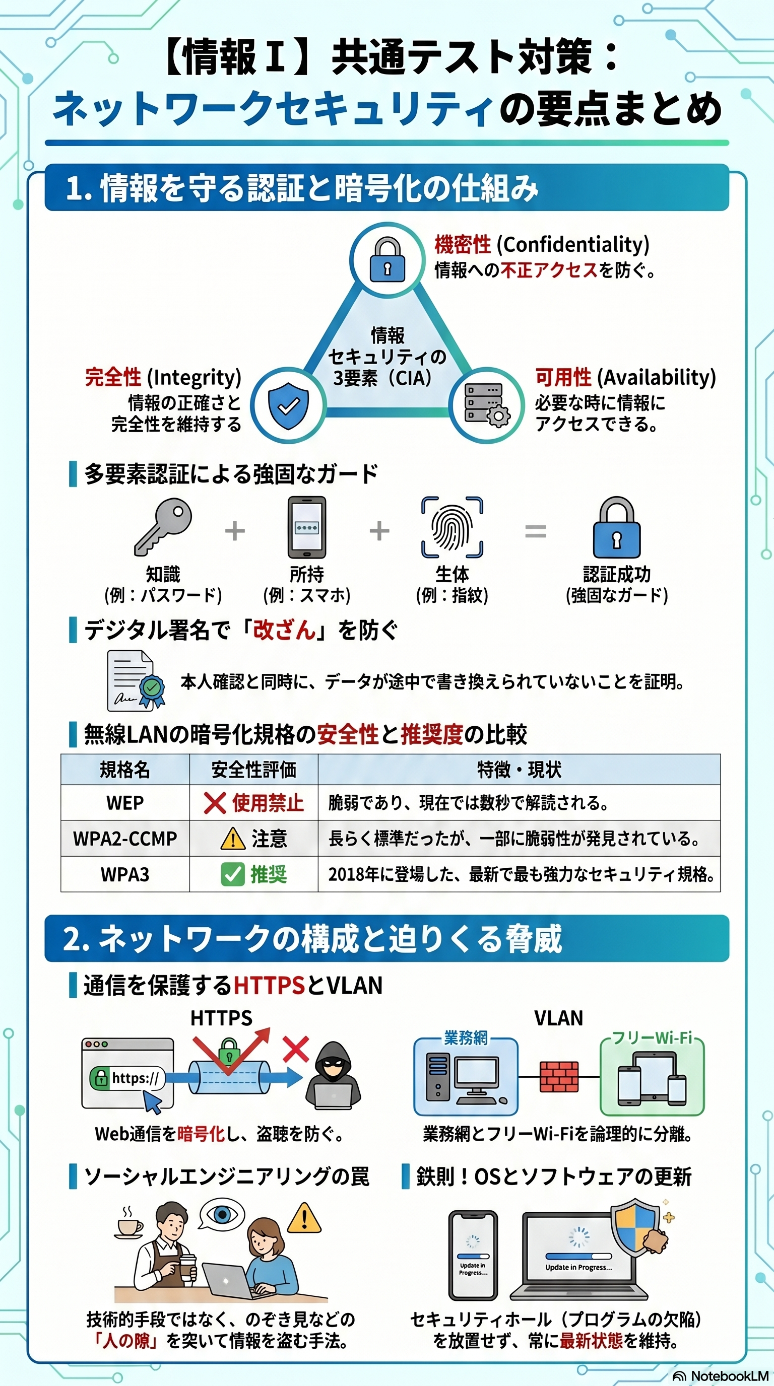 通信と安全のアプリ収録図解